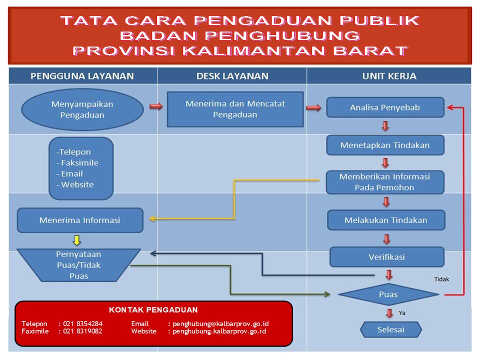 tata cara pengaduan