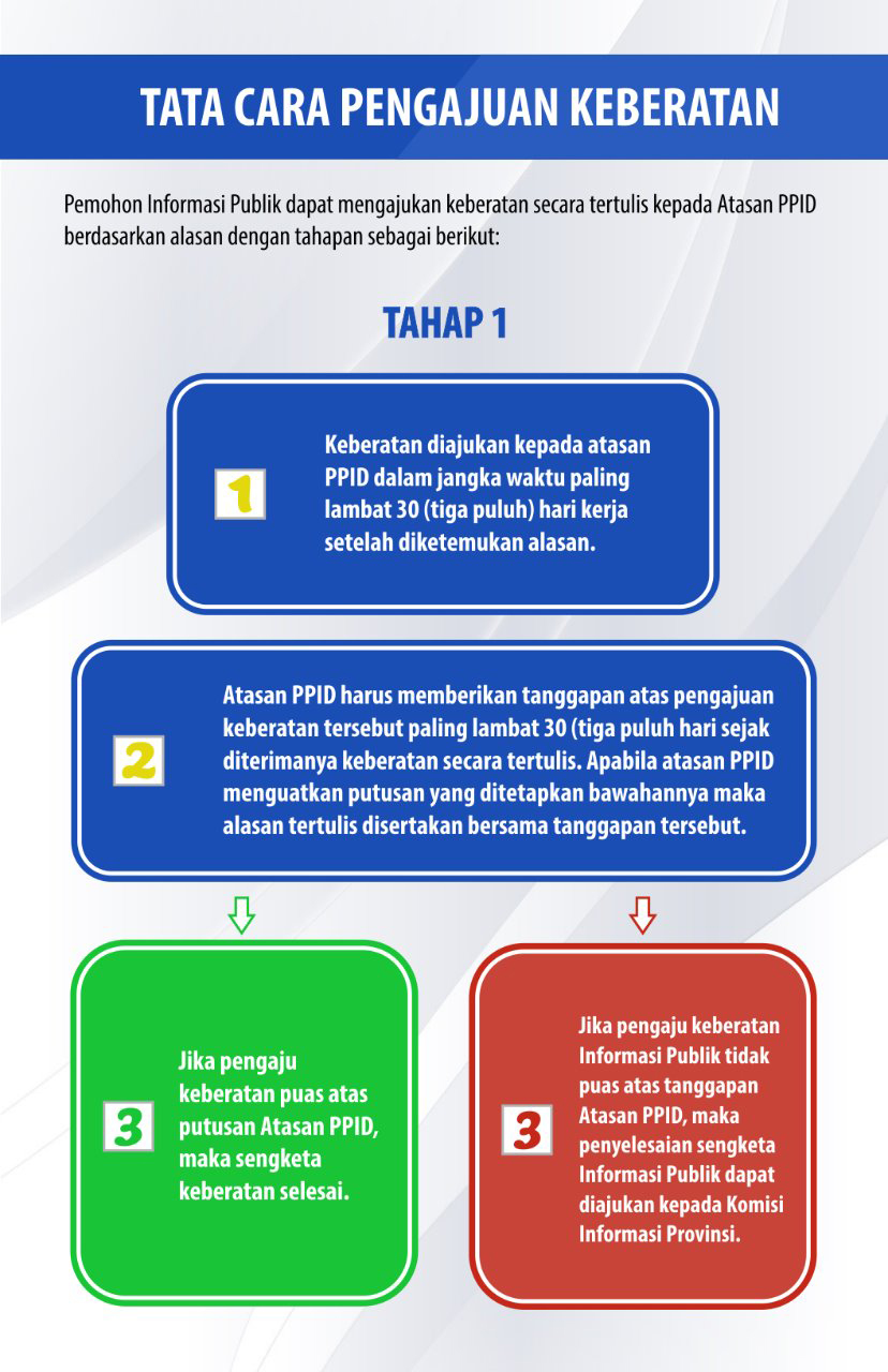 tata cara pengajuan keberatan